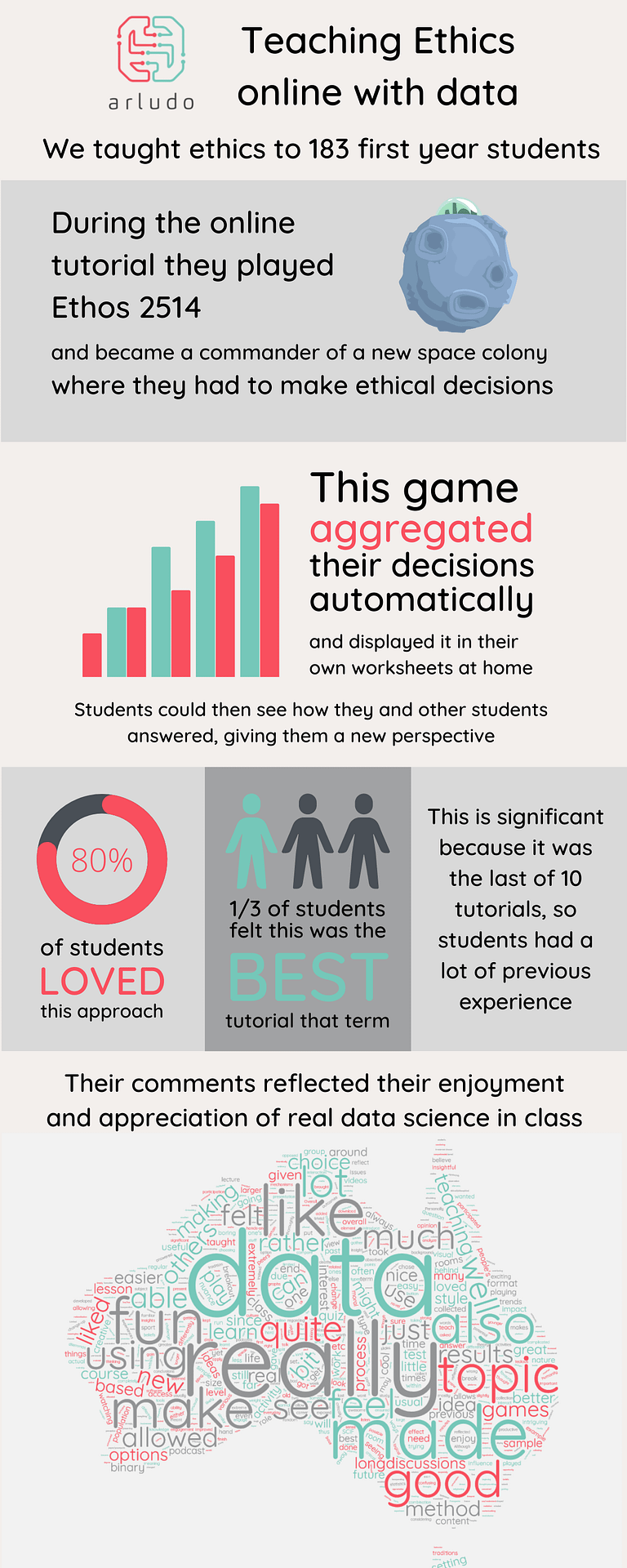Ethos2514 Infographic